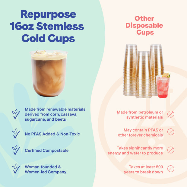 Repurpose Compostable 16 oz Stemless Grande Cups non-toxic product compared to competitor products that are not good for you or the environment