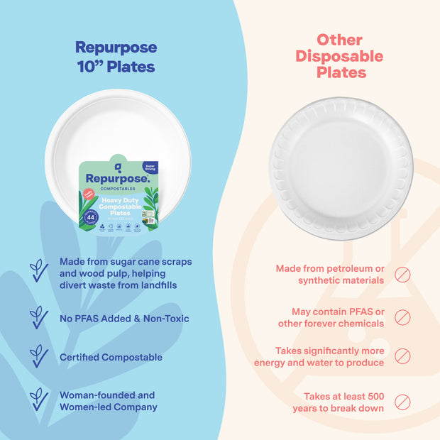 Compostable 10” Dinner Plates