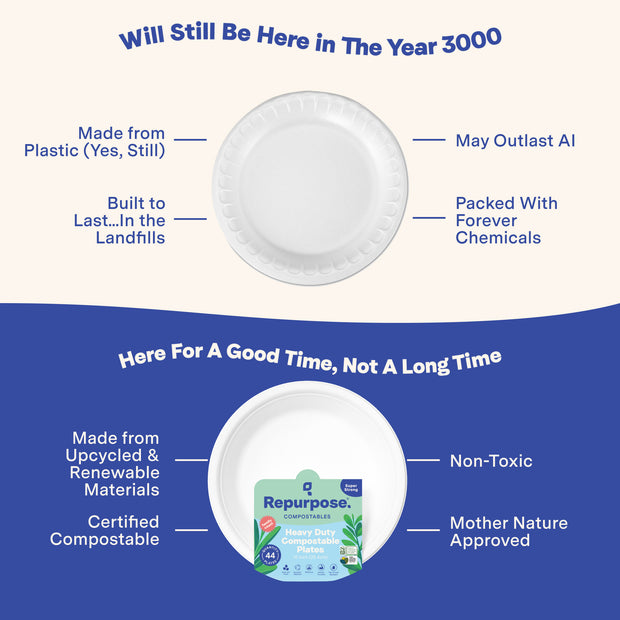 Compostable 10” Dinner Plates