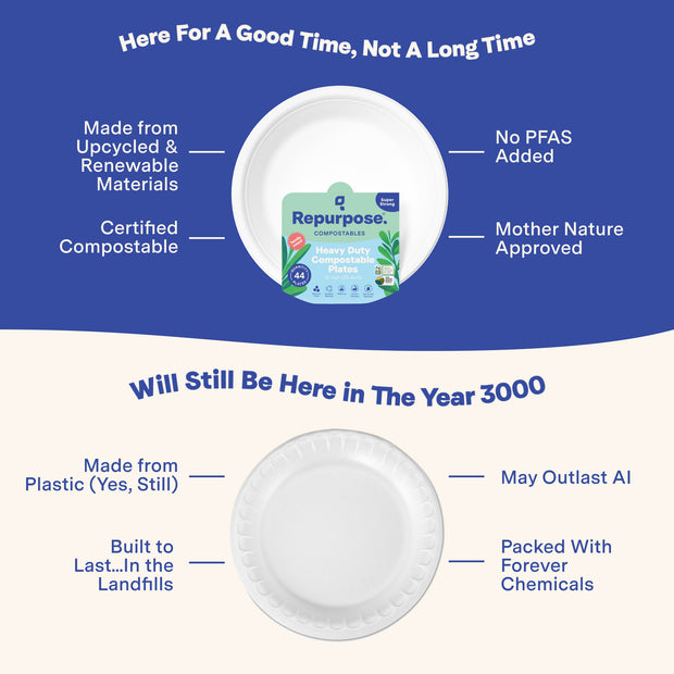Compostable 10” Dinner Plates