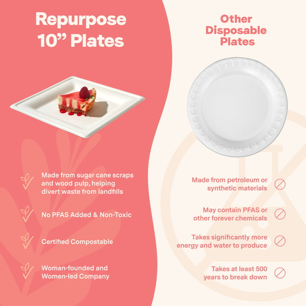 Repurpose 100% Compostable 10" Dinner Party Plates Competitive Comparison