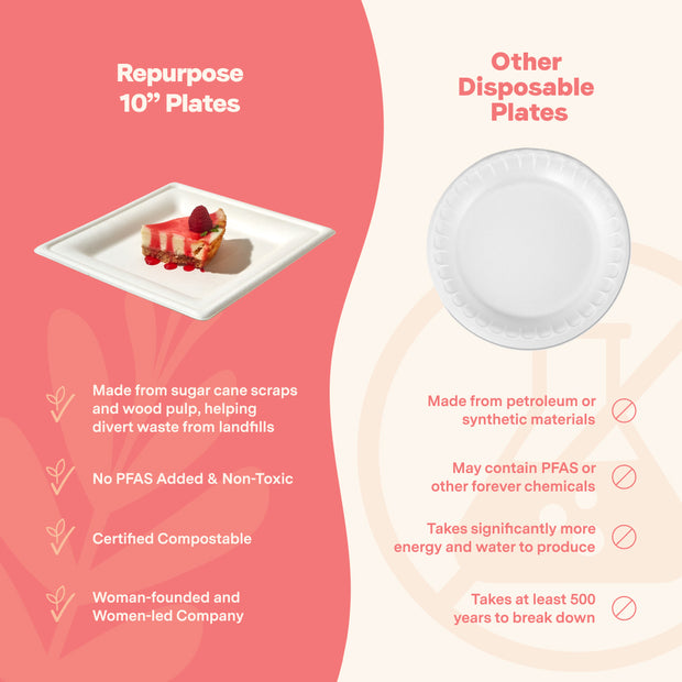 Compostable 10” Dinner Party Plates