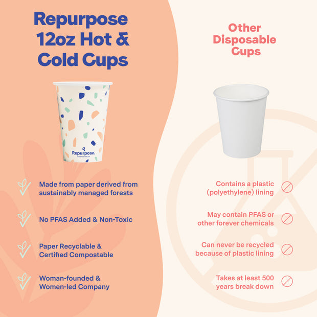 Repurpose Compostable Hot and Cold Cups (12 oz) compared to other disposable cups in the market that are toxic for you and the planet!