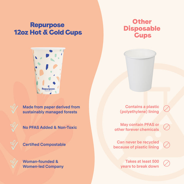 Compostable Hot and Cold Cups (12 oz)