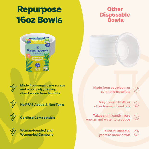 Repurpose 100% Compostable Bowls (16 oz) Competitive Comparison