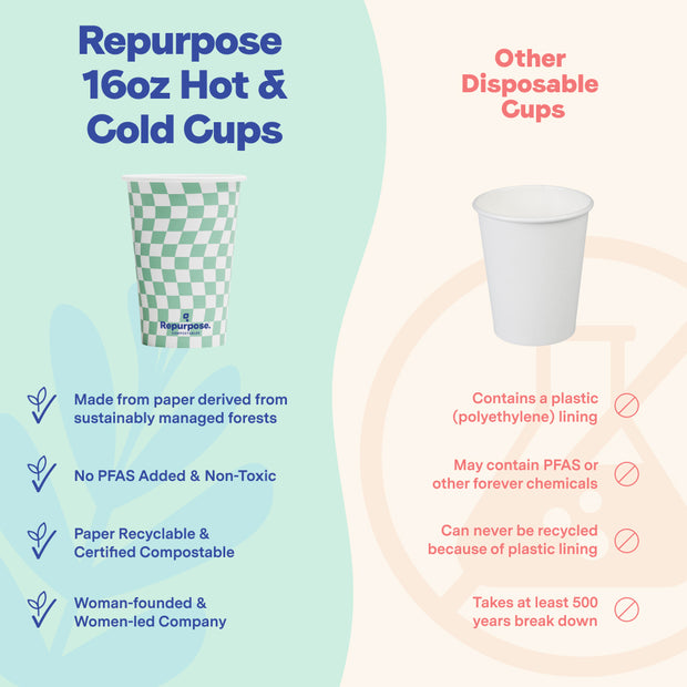 Repurpose Compostable Hot and Cold Cups (16 oz) compared to other disposable cups in the market that are toxic for you and the planet!