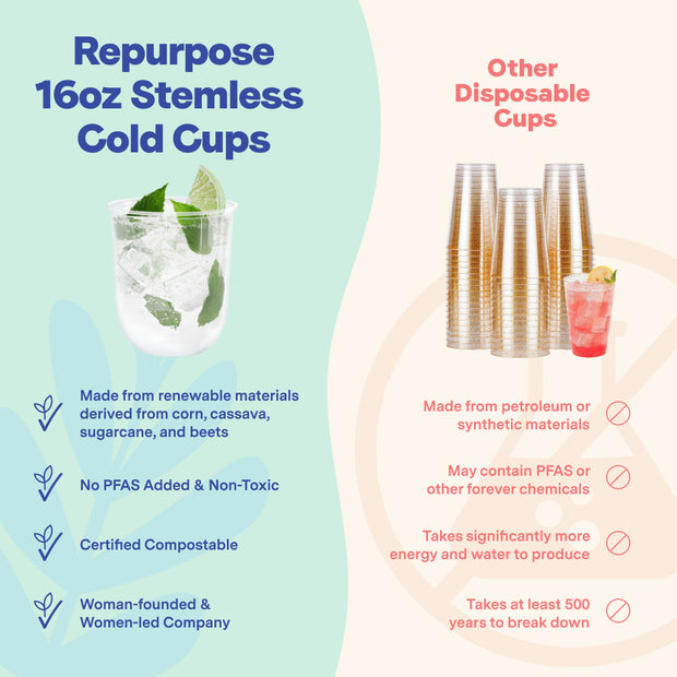 Repurpose Compostable 16 oz Stemless Cocktail Cups non-toxic product compared to competitor products that are not good for you or the environment 