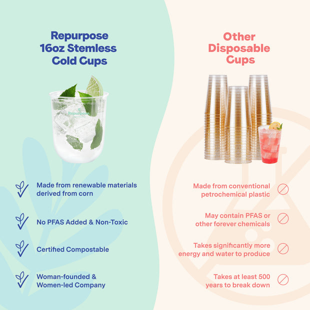 Compostable Cocktail Cups (16 oz)