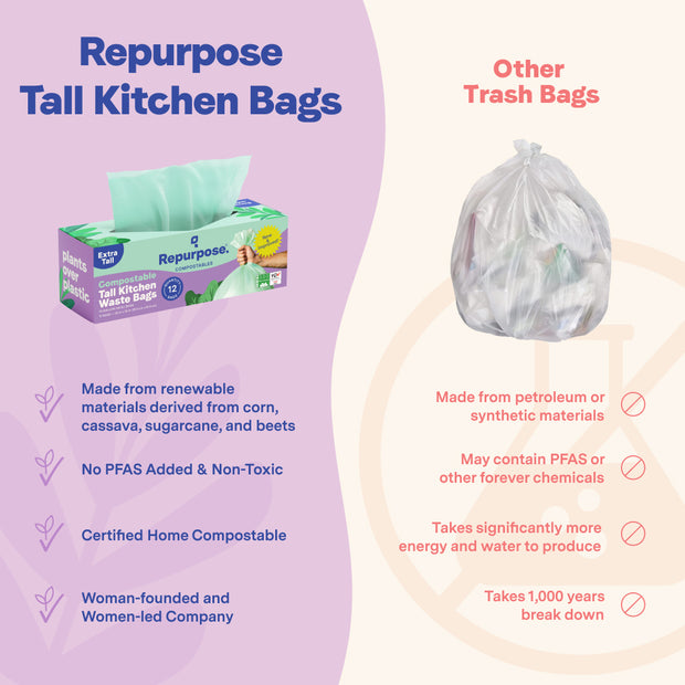 Repurpose 100% Compostable Tall Kitchen Bags (13 gal) Competitive Comparison
