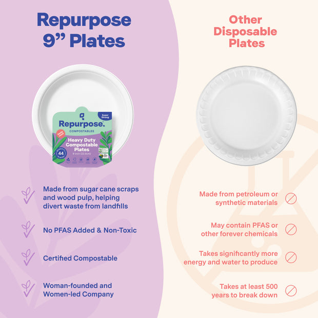 Repurpose 100% Compostable 9” Everyday Plates Competitive Comparison