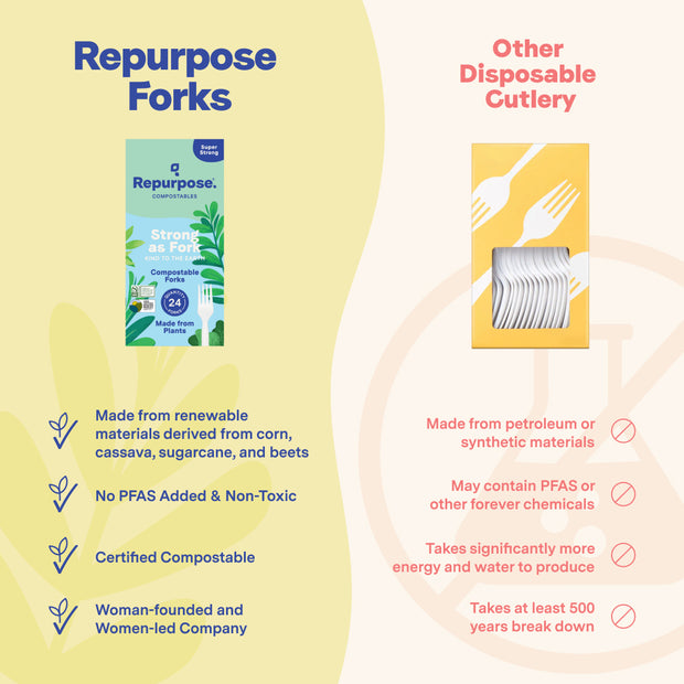 Repurpose Compostable Forks Compared to other disposable cutlery that is harmful for you and the planet!