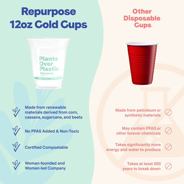 Compostable Cold Cup (12 oz) compared to other disposable non-compostable products out there that are harmful for you & the planet!