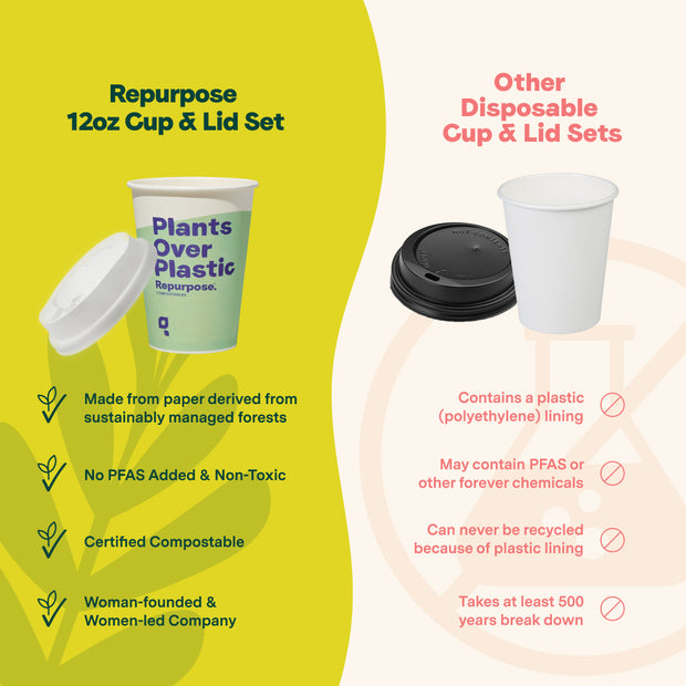 Compostable Cup and Lid Set (12 oz)