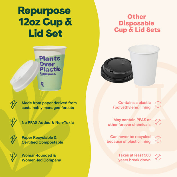 Repurpose Compostable Cup and Lid Set (12 oz) compared to other plastic or paper disposable versions that are bad for you & the planet! 