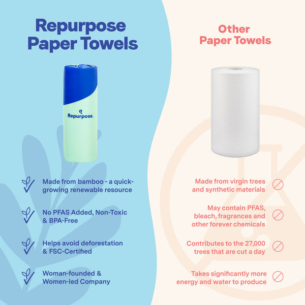 Repurpose Premium Bamboo Paper Towel Competitive Comparison