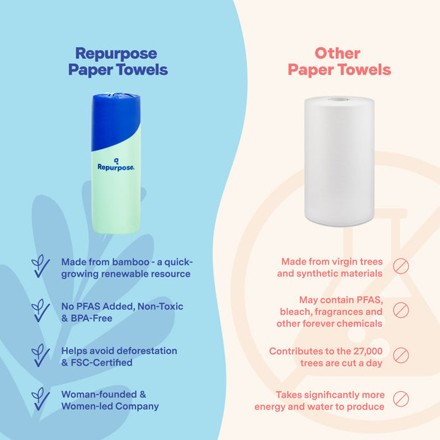 Premium Bamboo Paper Towels