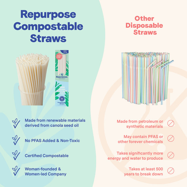 Repurpose Compostable PHA Straws compared to other disposable plastic straws int he market that are bad for you and the planet.