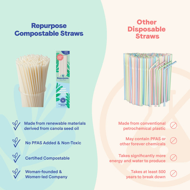 Compostable PHA Straws