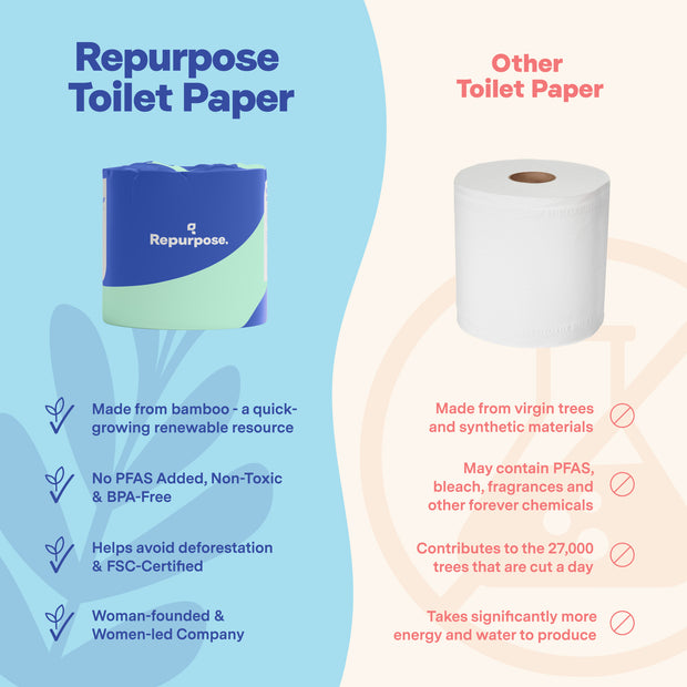 Repurpose Premium Bamboo Toilet Paper Competitive Comparison