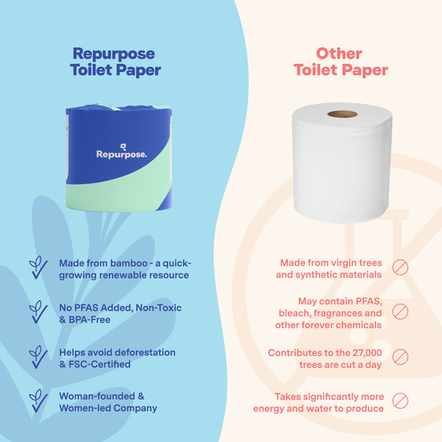 Premium Bamboo Toilet Paper