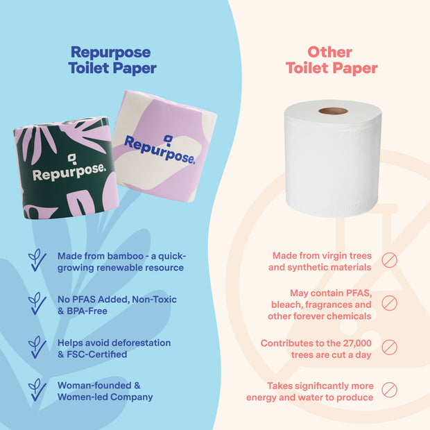 Premium Bamboo Toilet Paper